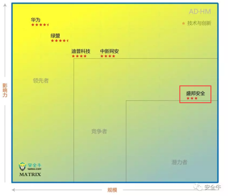 ag娱乐官网安全