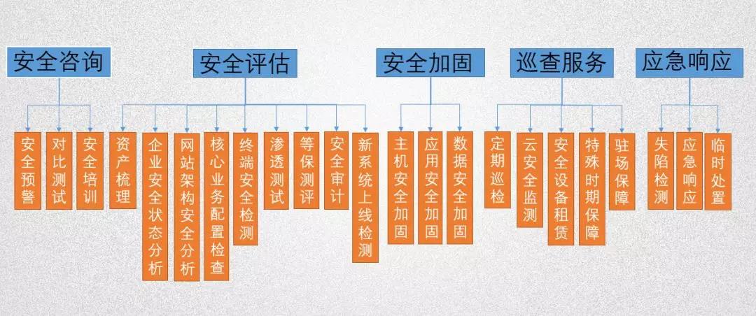 ag娱乐官网安全