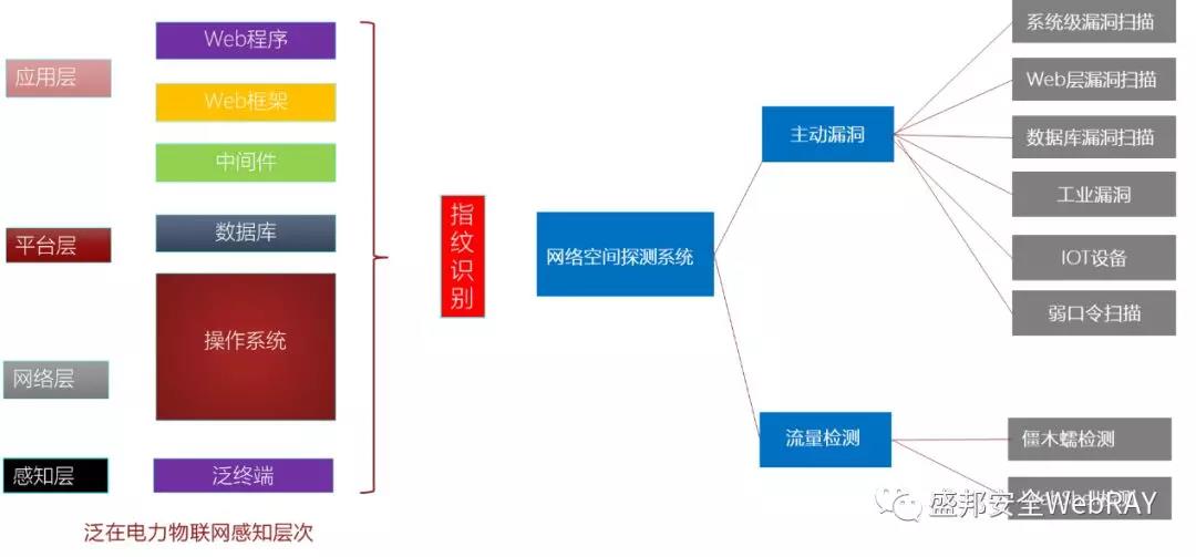 ag娱乐官网安全
