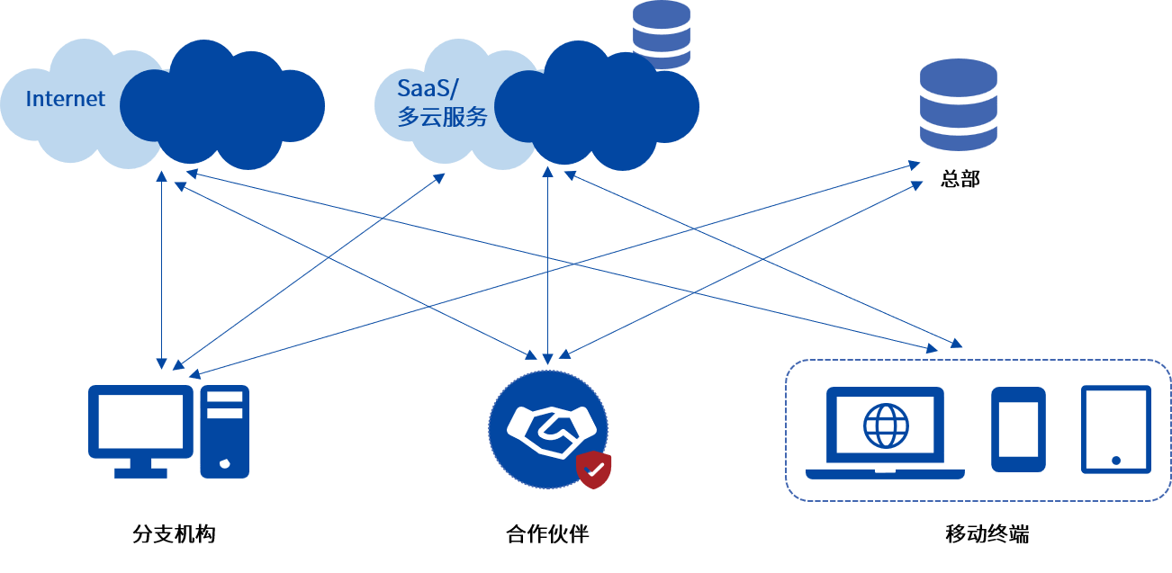 ag娱乐官网安全