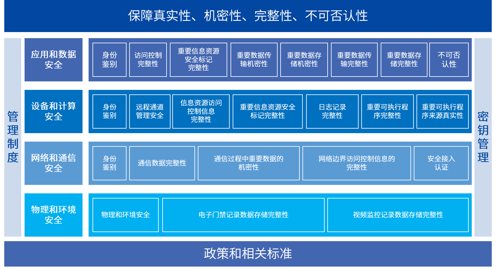 ag娱乐官网安全