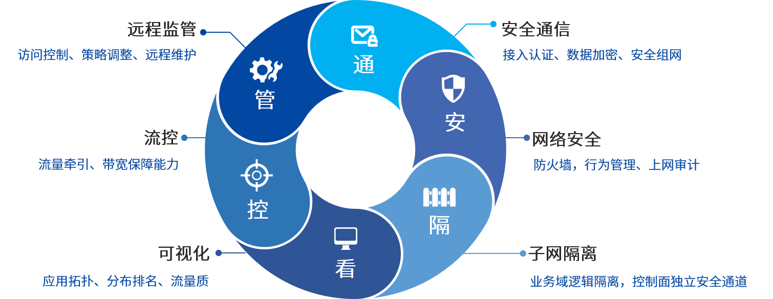ag娱乐官网安全
