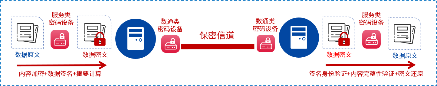 ag娱乐官网安全